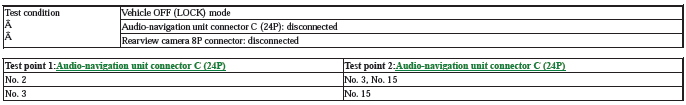 Audio Visual Systems - Testing & Troubleshooting